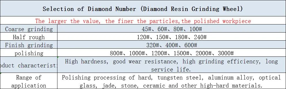 Flat Shaped Resin Bond Diamond Grinding Wheel for PCBN Cutting Tools 250*20*32*5mm