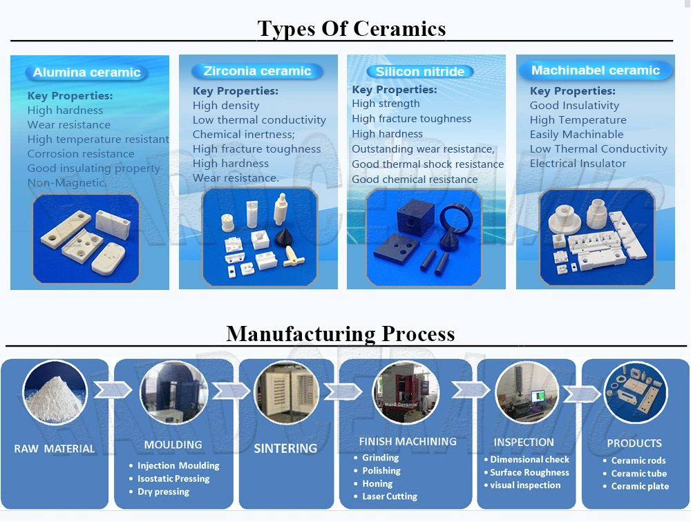 China Silicon Nitride Ceramic Product Manufacturer