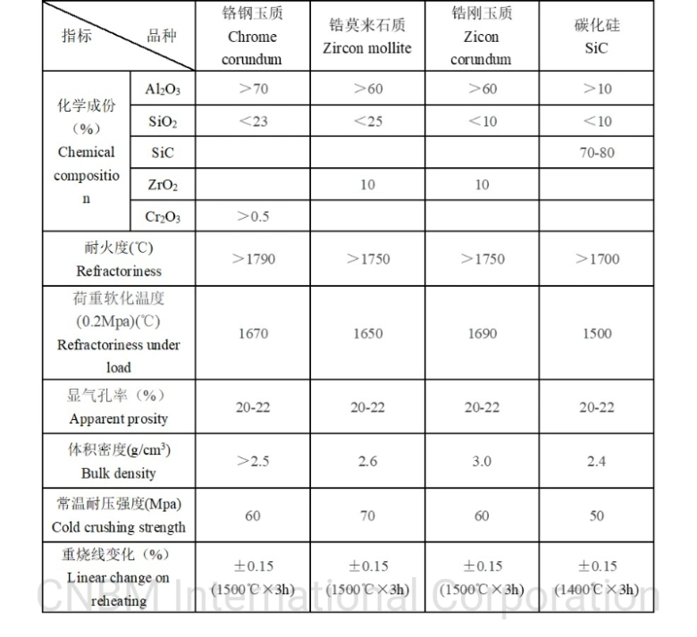 Hot Sale Good Quality Zircon, Chromium and Sic Products for Petrochemical and Electric Power Industry